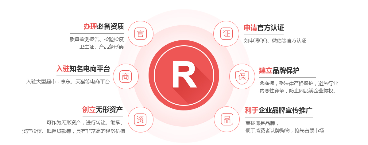 桃江商标注册的作用